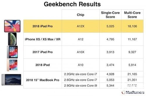 关于macbookpro全部型号跑分图的信息-图3 关于macbookpro全部型号跑分图的信息-图3