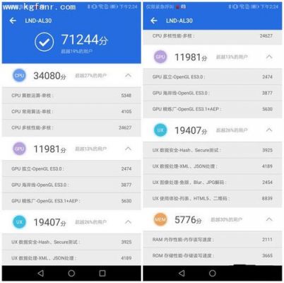荣耀7跑分2018的简单介绍-图2 荣耀7跑分2018的简单介绍-图2