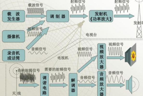 电压信号传输（电压信号传输受到什么影响）