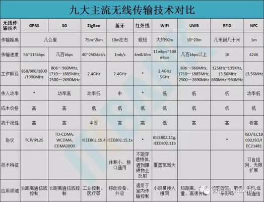 irda设备传输(传输设备配置)-图2 irda设备传输(传输设备配置)-图2