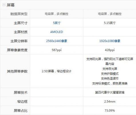 htc10手机跑分的简单介绍-图2 htc10手机跑分的简单介绍-图2