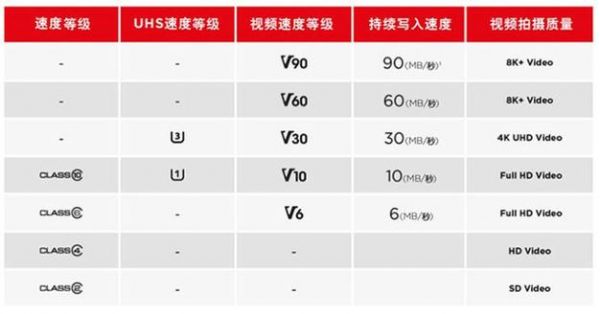 sd卡传输速度慢(sd卡传输速度慢怎么回事)-图3 sd卡传输速度慢(sd卡传输速度慢怎么回事)-图3