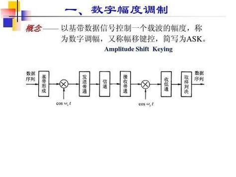 为什么高频信号传输(为什么用高频传输)-图3 为什么高频信号传输(为什么用高频传输)-图3