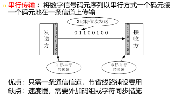 总线揭密串行传输vs并行传输(串行传输和并行的区别)-图3 总线揭密串行传输vs并行传输(串行传输和并行的区别)-图3