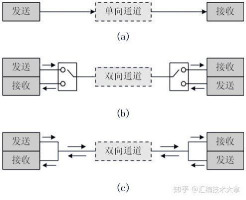 总线揭密串行传输vs并行传输(串行传输和并行的区别)-图2 总线揭密串行传输vs并行传输(串行传输和并行的区别)-图2