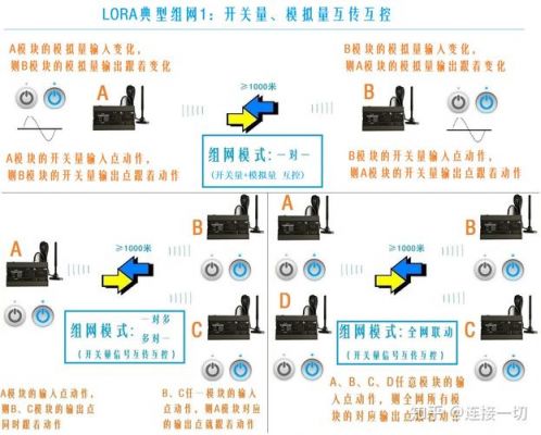 无线传输模拟信号(无线传输模拟信号怎么用)-图3 无线传输模拟信号(无线传输模拟信号怎么用)-图3