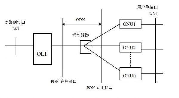 epon最大传输距离为（epon采用什么传输方式）