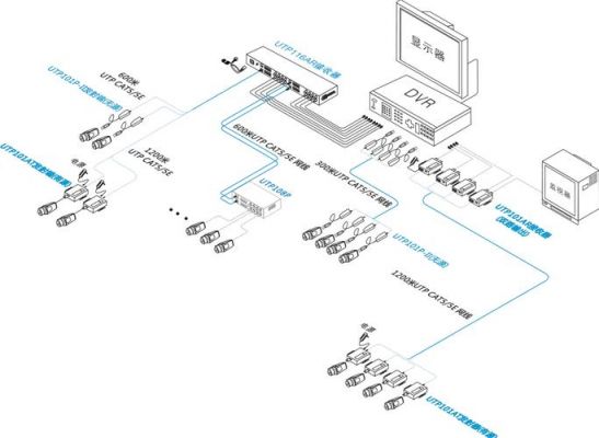 双绞线传输器优点(双绞线传输的优缺点)-图3 双绞线传输器优点(双绞线传输的优缺点)-图3