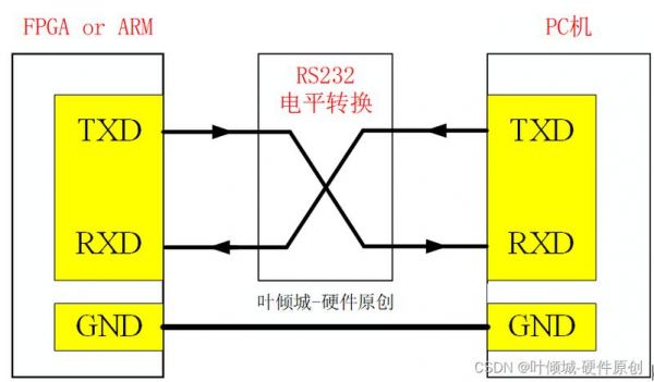 rsr232传输盒(rs232 传输距离)-图2 rsr232传输盒(rs232 传输距离)-图2