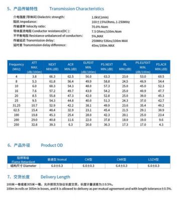 影响光纤传输的因素(影响光传输的光纤参数有哪些)-图3 影响光纤传输的因素(影响光传输的光纤参数有哪些)-图3