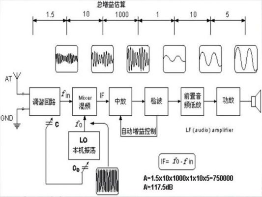 无线电传输WIFI(无线电传输原理)-图3 无线电传输WIFI(无线电传输原理)-图3