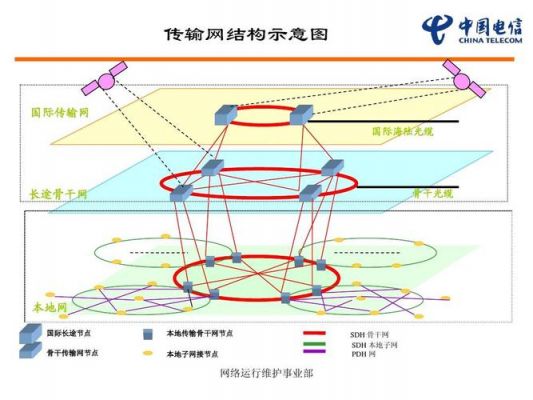 电信传输特点（电信传输特点是什么）