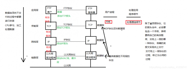 传输网设计原则(传输网设计原则是什么)-图3 传输网设计原则(传输网设计原则是什么)-图3