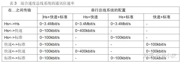 总线最大传输率计算(总线最大传输率计算公式)-图2 总线最大传输率计算(总线最大传输率计算公式)-图2