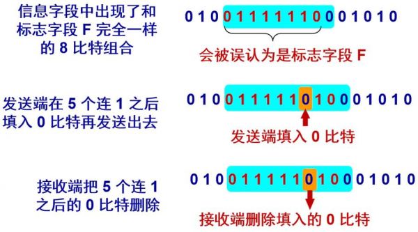 检验信息比特传输正确(发送数据的比特序列和crc校验码的比特序列)-图2 检验信息比特传输正确(发送数据的比特序列和crc校验码的比特序列)-图2