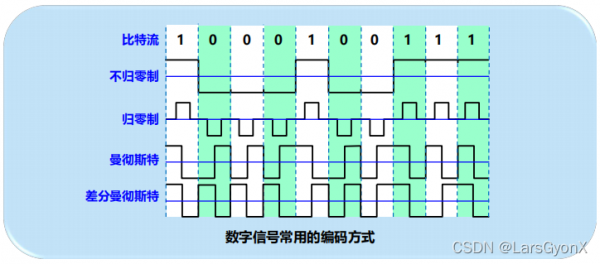 检验信息比特传输正确（发送数据的比特序列和crc校验码的比特序列）