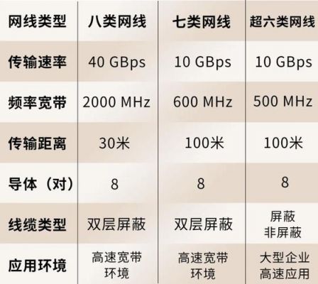 传输速率1gb（传输速率1Gbps等于多少bps）