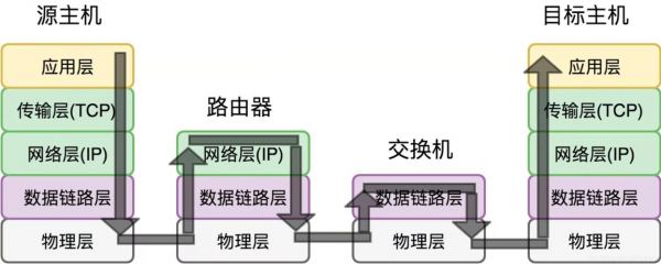 电子数据传输系统（电子数据和信息的传输）