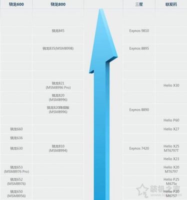 636跑分和660的简单介绍-图2 636跑分和660的简单介绍-图2