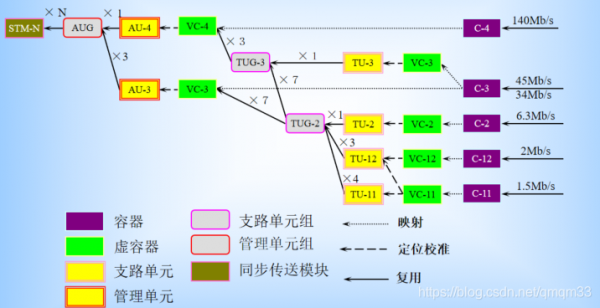 sdh传输详解(sdh传输技术)-图3 sdh传输详解(sdh传输技术)-图3