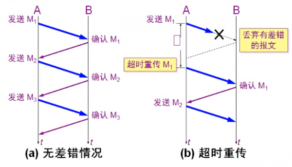9860传输数据(传输速率为9600b的数据流,所需要的最小传输带宽为)-图3 9860传输数据(传输速率为9600b的数据流,所需要的最小传输带宽为)-图3