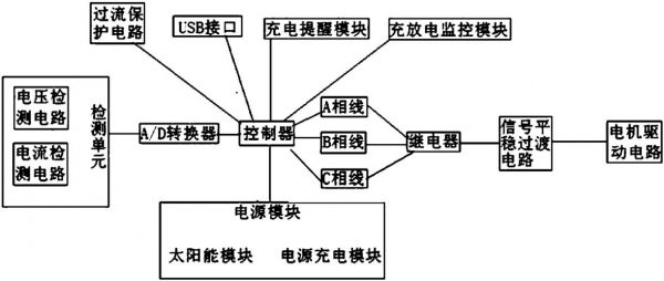9860传输数据(传输速率为9600b的数据流,所需要的最小传输带宽为)-图2 9860传输数据(传输速率为9600b的数据流,所需要的最小传输带宽为)-图2