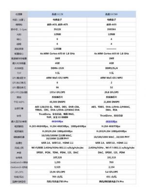 关于哪个电视盒子跑分最高的信息-图2 关于哪个电视盒子跑分最高的信息-图2