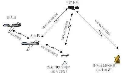 无人机数据实时传输(无人机数据实时传输原理)-图2 无人机数据实时传输(无人机数据实时传输原理)-图2