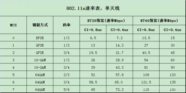 六类网线最大传输速度(六类网线传输速率)-图1 六类网线最大传输速度(六类网线传输速率)-图1