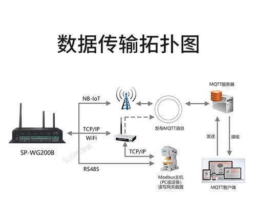 物联网传输距离多远（物联网的传输方式有哪些?）