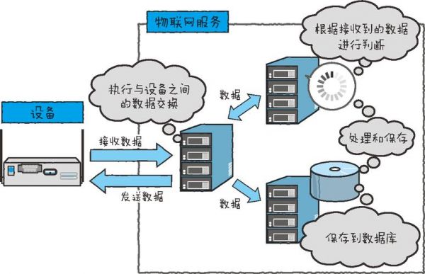 物联网传输距离多远(物联网的传输方式有哪些?)-图3 物联网传输距离多远(物联网的传输方式有哪些?)-图3