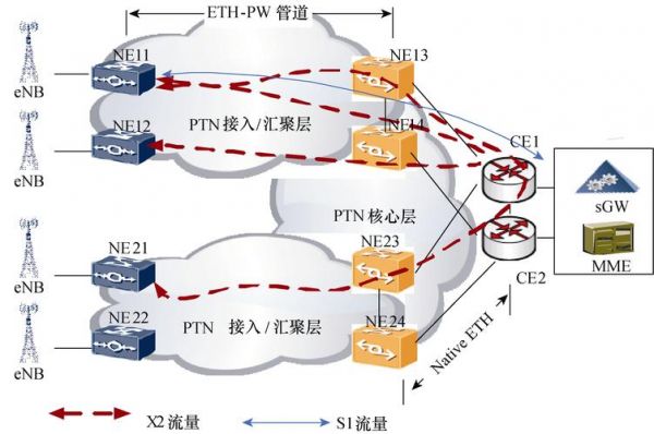 传输网建设背景（传输网建设背景是什么）