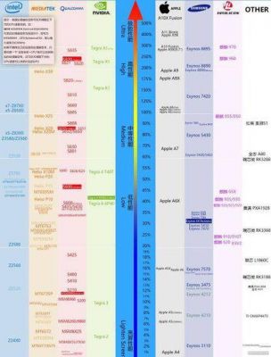 mate20cpu跑分的简单介绍-图3 mate20cpu跑分的简单介绍-图3