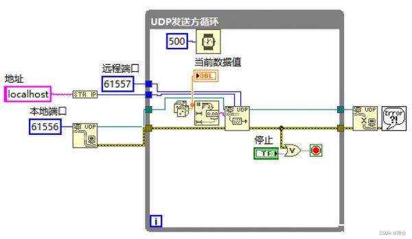 labviewudp传输数据(labview发送udp数据示例)-图2 labviewudp传输数据(labview发送udp数据示例)-图2