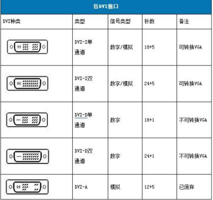 dvi最远传输距离(vga最远传输距离)-图3 dvi最远传输距离(vga最远传输距离)-图3