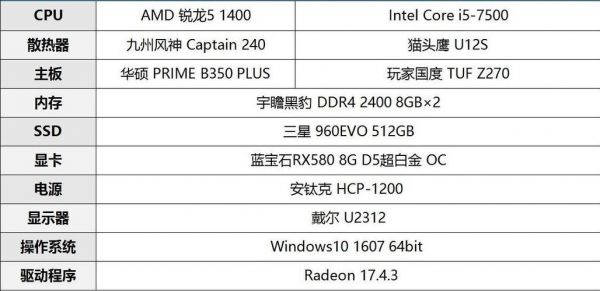 包含amd1400超频3.8跑分的词条-图2 包含amd1400超频3.8跑分的词条-图2