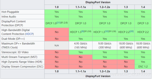 dp传输hmi(dp传输的是什么信号)-图3 dp传输hmi(dp传输的是什么信号)-图3