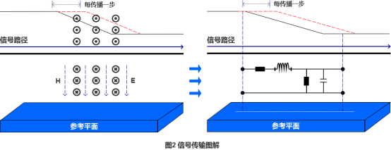传输线纯阻性（传输线的特性阻抗z0=75）