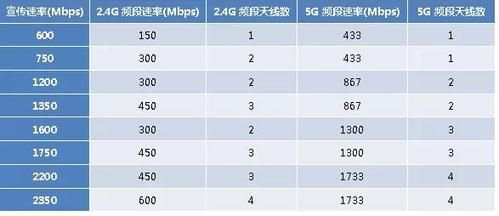 wifi传输数据速度（wifi传输速度多少正常）