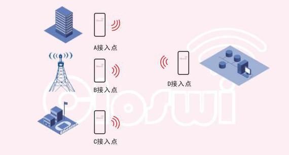 多点传输与点对点（239192 多点传送）