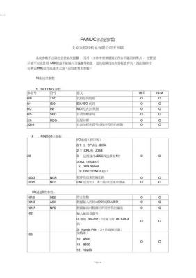 fanucpmc传输(fanuc程序传输参数)-图2 fanucpmc传输(fanuc程序传输参数)-图2