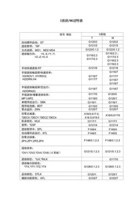 fanucpmc传输(fanuc程序传输参数)-图3 fanucpmc传输(fanuc程序传输参数)-图3