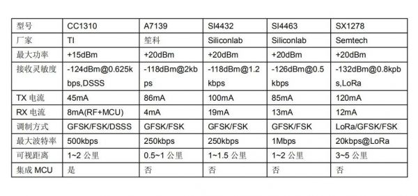 cc1310传输速率(传输速度c10)-图2 cc1310传输速率(传输速度c10)-图2