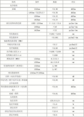 光纤传输参数(光纤的传输率)-图2 光纤传输参数(光纤的传输率)-图2