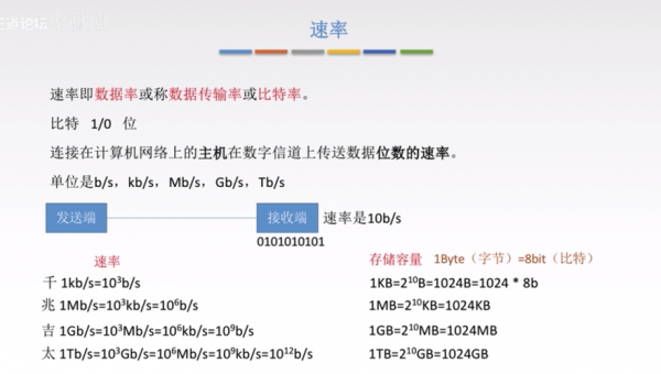 传输容量和传输速率（传输容量和传输速率的关系）