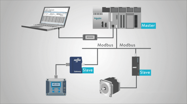 modbus无线传输（modbus 传输文件）