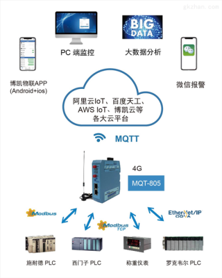 modbus无线传输(modbus 传输文件)-图3 modbus无线传输(modbus 传输文件)-图3