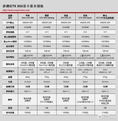950显卡跑分的简单介绍-图3 950显卡跑分的简单介绍-图3