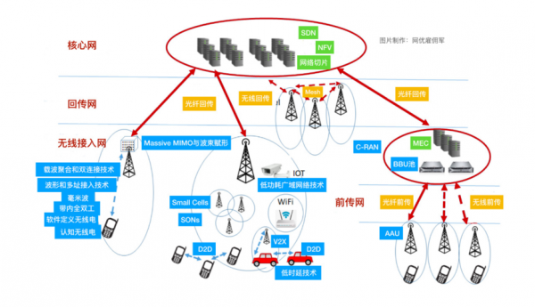 5g传输范围（5g传输网）-图3