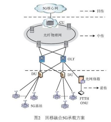 5g传输范围（5g传输网）-图2